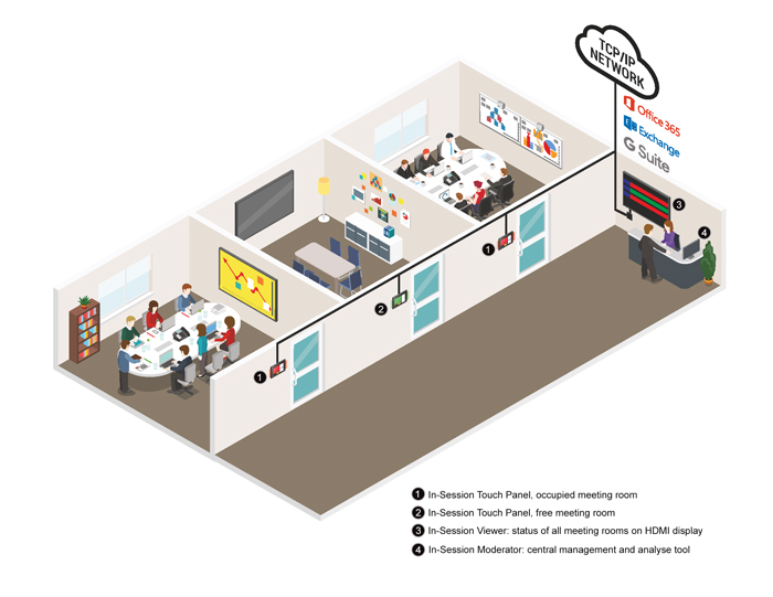 Moderator Enterprise Management System - IN-SESSION 構成図